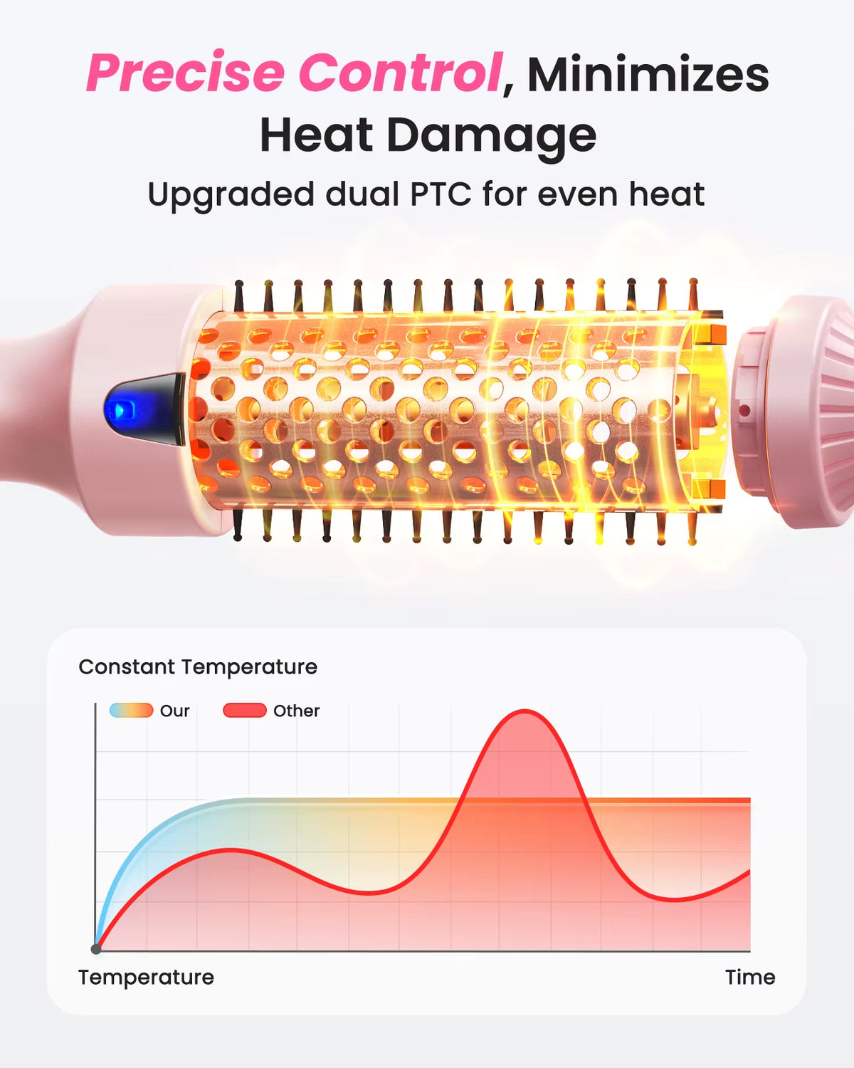 Ionic Thermal Brush – Smooth, Shiny Hair, Beautiful Curls & Salon-Style Volume in Minutes